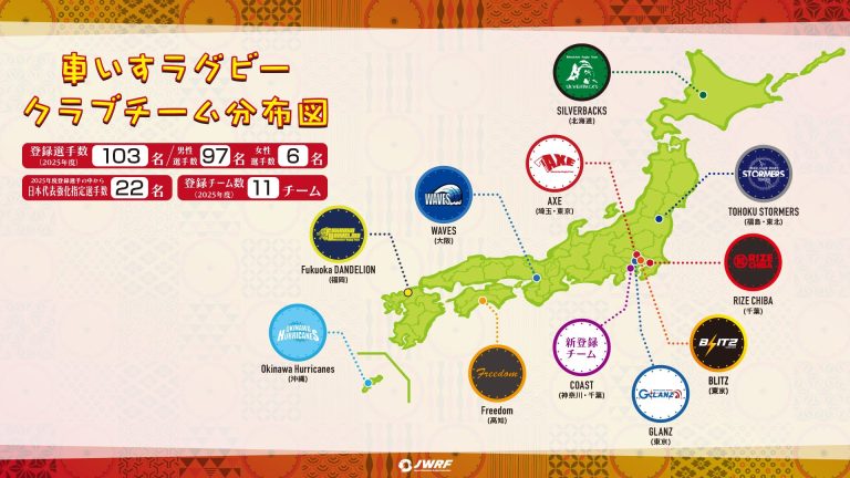 国内クラブチーム