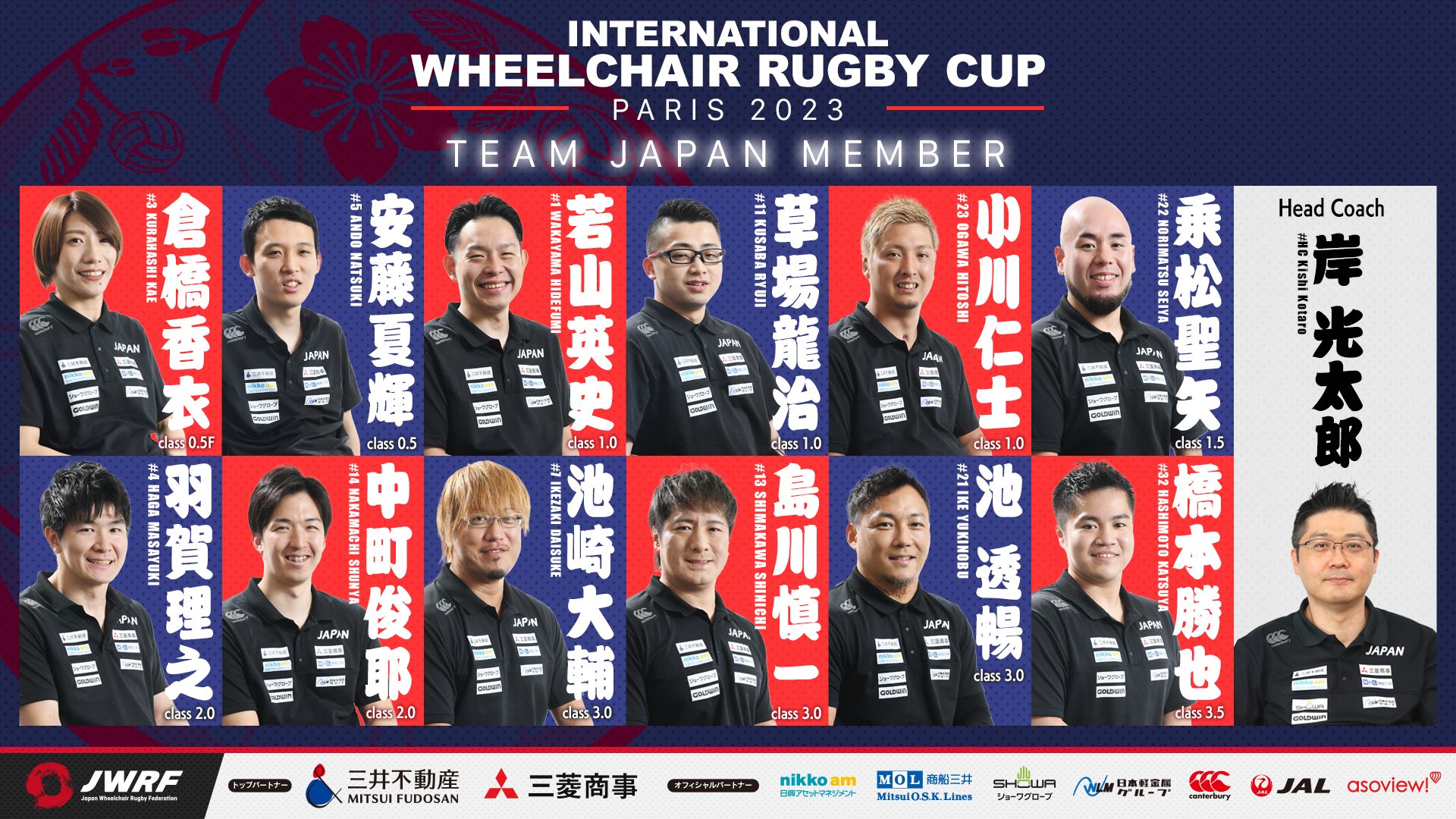 IWRC2023 日本代表出場選手と大会スケジュールのお知らせ